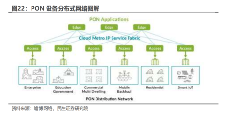 一文讀懂衛(wèi)星通訊基建公司『震有科技』 業(yè)務(wù)領(lǐng)域細而精的通信設(shè)備商