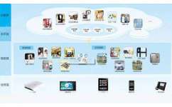 廣潤(rùn)物聯(lián) 引領(lǐng)智慧運(yùn)維與網(wǎng)絡(luò)科技的技術(shù)創(chuàng)新