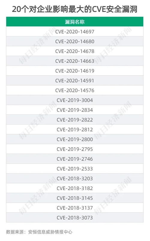 防范網絡勒索軟件攻擊 從巨頭被黑事件看網絡與信息安全軟件開發策略
