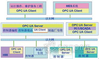 PLC軟件技術(shù)的可持續(xù)發(fā)展與網(wǎng)絡(luò)信息安全軟件開(kāi)發(fā)