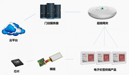 AIoT最優產品與解決方案榜發布 以安全開發叩開物聯網商用大門